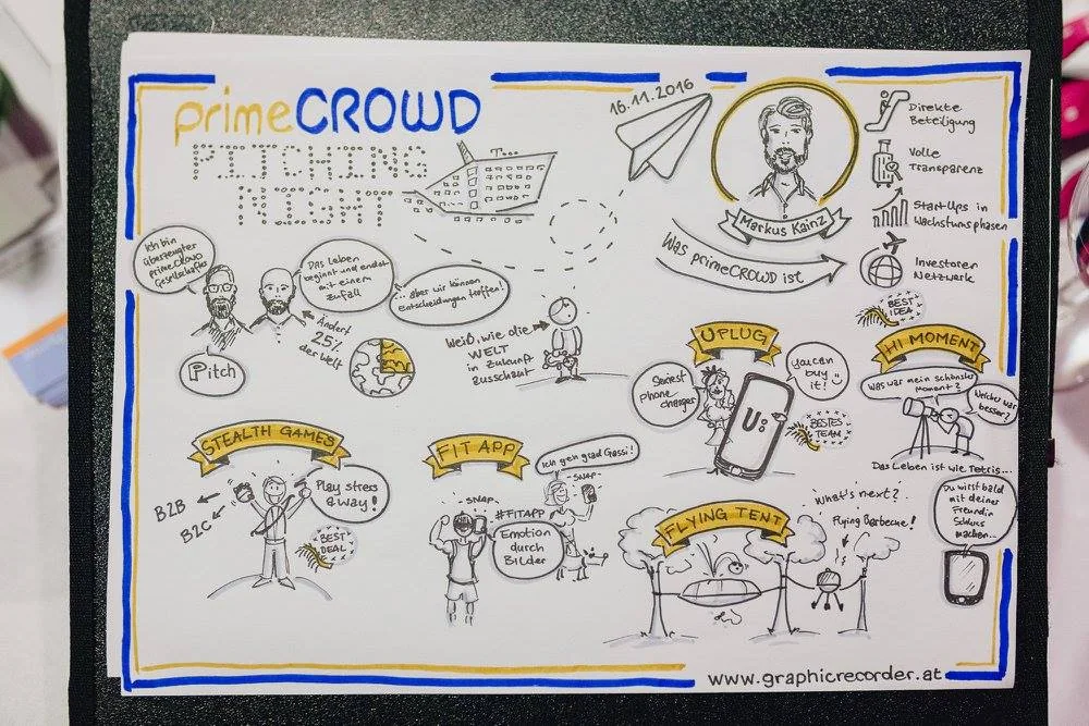 Handgezeichnetes Graphic Recording einer Pitching-Night-Veranstaltung mit Notizen und Illustrationen